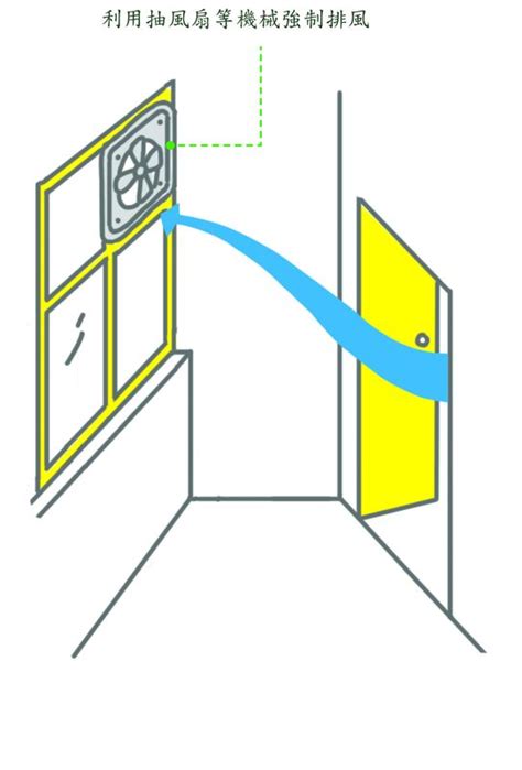室內通風